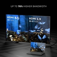 Lindy 36471 1m HDMI (M) 2.0 High Speed Black Line 4096x2160@60Hz Cable with Ethernet - Black - Image 4