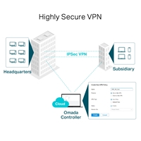 TP-Link Omada TL-ER7206 SafeStream Gigabit Multi-WAN VPN Router - Image 5