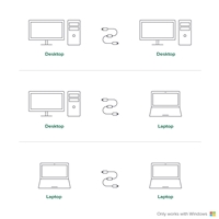 Plugable USB-EASY-TRAN Windows XP/Vista/7/8/8.1/10/11 PC to PC Transfer Cable - Image 3