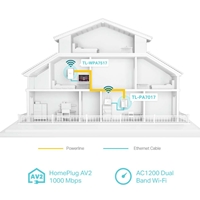 TP-link TL-WPA7517 KIT AV1000 Gigabit Powerline ac Wi-Fi Kit - Image 4