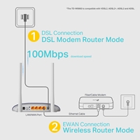 TP-Link TD-W9960 300Mbps Wi-Fi VDSL/ADSL Modem Router - Image 3