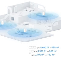 TP-Link Deco X1500(3-pack) AX1500 Whole Home Mesh Wi-Fi 6 System, 3 pack - Image 5