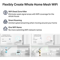 TP-Link Archer C6 AC1200 Dual-Band Wi-Fi Router - Image 6