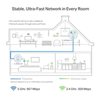 TP-Link TL-WPA8631P KIT AV1300 Gigabit Passthrough Powerline ac Wi-Fi Kit - Image 4