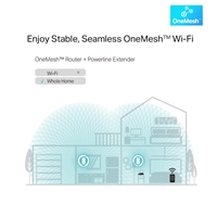 TP-Link TL-WPA8631P KIT AV1300 Gigabit Passthrough Powerline ac Wi-Fi Kit - Image 5