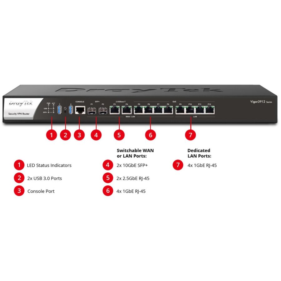 DrayTek V3912S-K Vigor 3912S Wired 12.5Gb Enterprise Grade Multi-WAN Firewall Router with 256GB SSD for Linux Applications